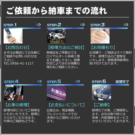 ご依頼から納車までの流れ